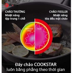 Chảo Fissler Adamant Comfort 12 Chảo Fissler Adamant Comfort 24 CM (1)-min