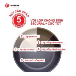 Chảo Fissler Cenit đáy sâu 11 Chảo Fissler Cenit đáy sâu 32cm 2
